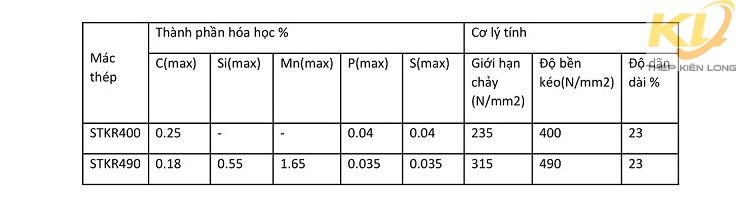 bảng thành phần hóa học thép hộp tiêu chuẩn jis g3466