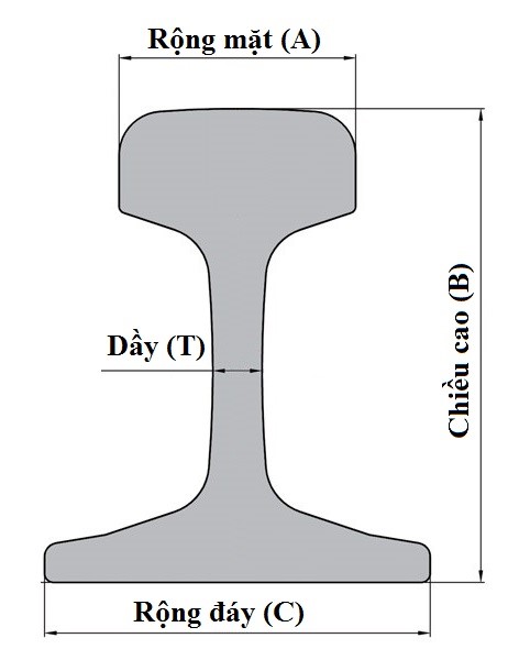 THÔNG SỐ KĨ THUẬT RAY P38